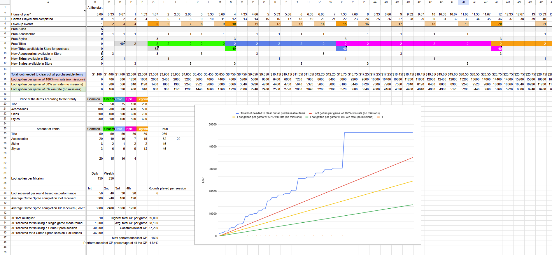 Rubber Bandits reward progression sheet